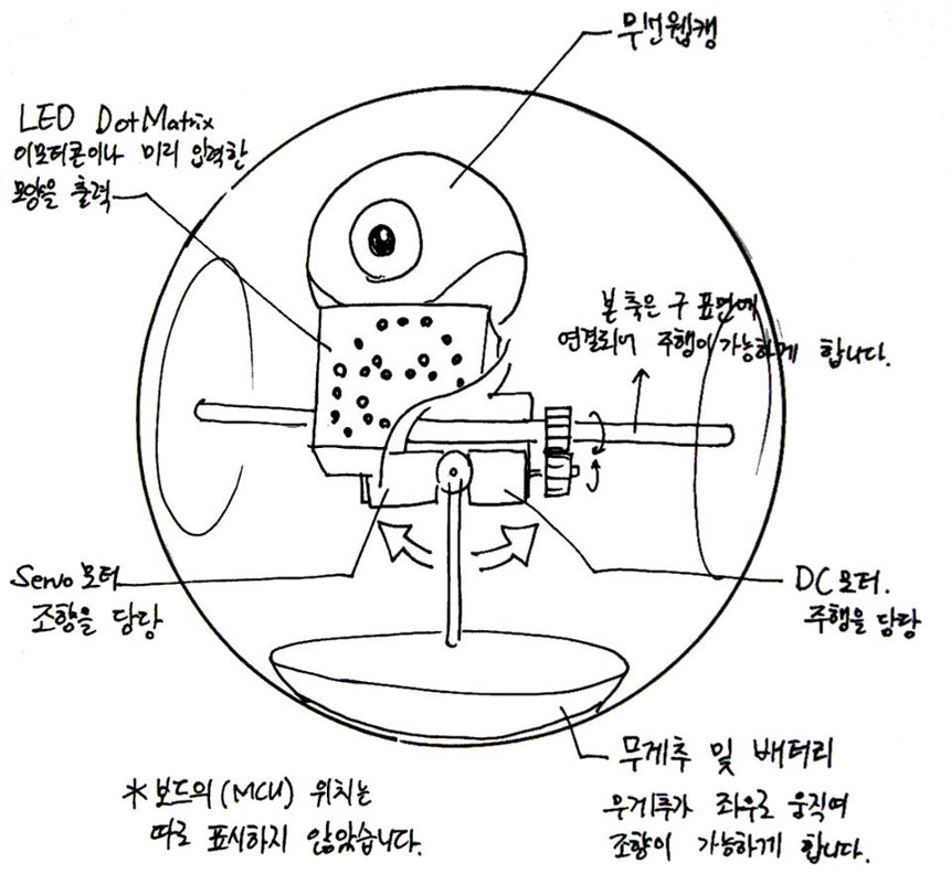 Ball Robot Mechanism